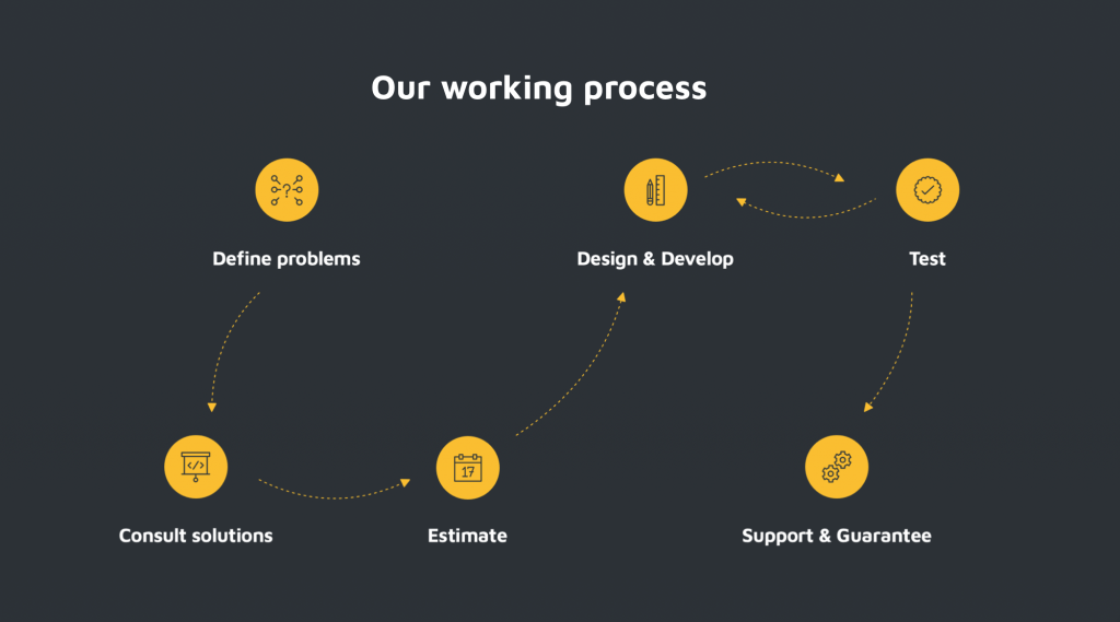 Mobile App Development Project Mobile App Development Project